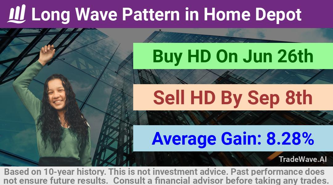 trade seasonals is a Seasonal Analytics Environment that helps inestors and traders find and analyze patterns based on time of the year. this is done by testing a date range for a financial instrument. Algoirthm also finds the top 10 opportunities daily. tradewave.ai