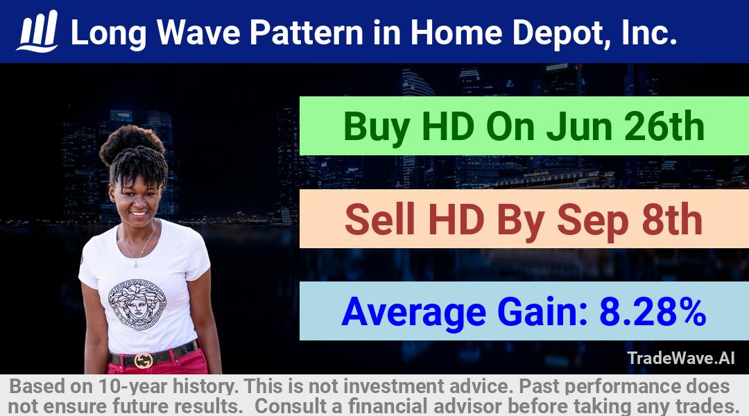 trade seasonals is a Seasonal Analytics Environment that helps inestors and traders find and analyze patterns based on time of the year. this is done by testing a date range for a financial instrument. Algoirthm also finds the top 10 opportunities daily. tradewave.ai