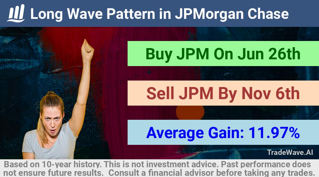 trade seasonals is a Seasonal Analytics Environment that helps inestors and traders find and analyze patterns based on time of the year. this is done by testing a date range for a financial instrument. Algoirthm also finds the top 10 opportunities daily. tradewave.ai