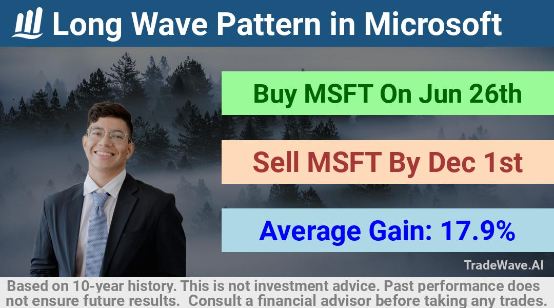 trade seasonals is a Seasonal Analytics Environment that helps inestors and traders find and analyze patterns based on time of the year. this is done by testing a date range for a financial instrument. Algoirthm also finds the top 10 opportunities daily. tradewave.ai