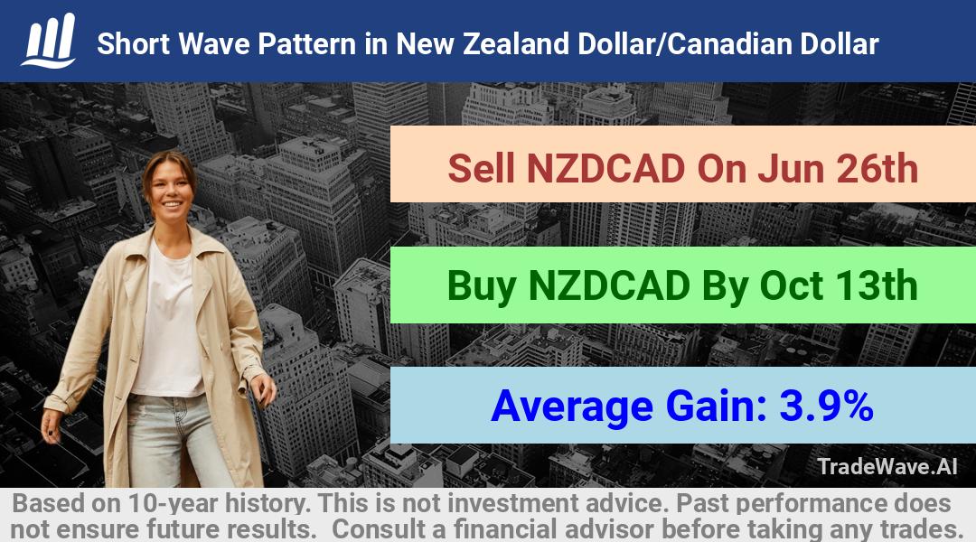 trade seasonals is a Seasonal Analytics Environment that helps inestors and traders find and analyze patterns based on time of the year. this is done by testing a date range for a financial instrument. Algoirthm also finds the top 10 opportunities daily. tradewave.ai