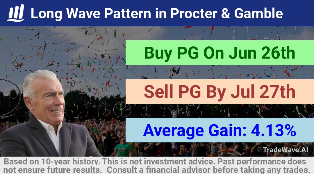 trade seasonals is a Seasonal Analytics Environment that helps inestors and traders find and analyze patterns based on time of the year. this is done by testing a date range for a financial instrument. Algoirthm also finds the top 10 opportunities daily. tradewave.ai