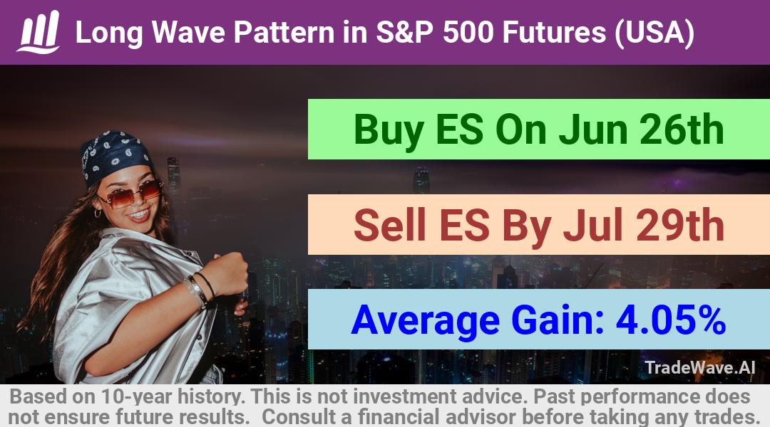 trade seasonals is a Seasonal Analytics Environment that helps inestors and traders find and analyze patterns based on time of the year. this is done by testing a date range for a financial instrument. Algoirthm also finds the top 10 opportunities daily. tradewave.ai