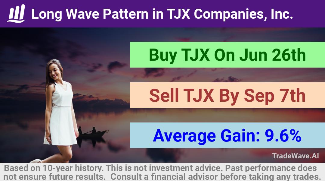 trade seasonals is a Seasonal Analytics Environment that helps inestors and traders find and analyze patterns based on time of the year. this is done by testing a date range for a financial instrument. Algoirthm also finds the top 10 opportunities daily. tradewave.ai