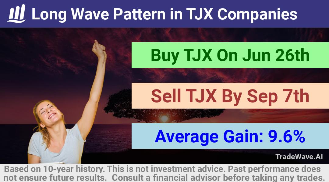 trade seasonals is a Seasonal Analytics Environment that helps inestors and traders find and analyze patterns based on time of the year. this is done by testing a date range for a financial instrument. Algoirthm also finds the top 10 opportunities daily. tradewave.ai