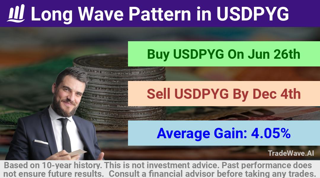 trade seasonals is a Seasonal Analytics Environment that helps inestors and traders find and analyze patterns based on time of the year. this is done by testing a date range for a financial instrument. Algoirthm also finds the top 10 opportunities daily. tradewave.ai