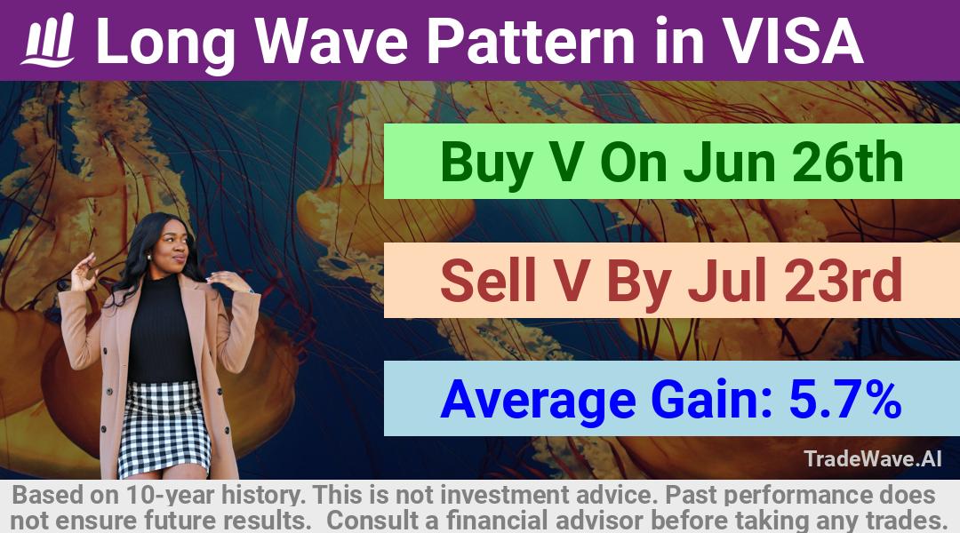 trade seasonals is a Seasonal Analytics Environment that helps inestors and traders find and analyze patterns based on time of the year. this is done by testing a date range for a financial instrument. Algoirthm also finds the top 10 opportunities daily. tradewave.ai