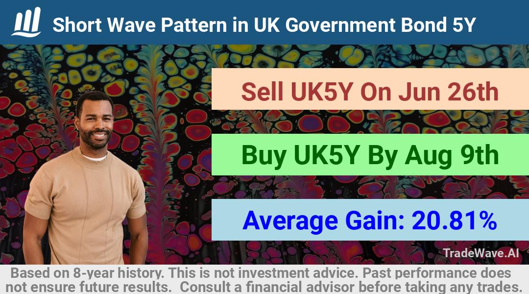 trade seasonals is a Seasonal Analytics Environment that helps inestors and traders find and analyze patterns based on time of the year. this is done by testing a date range for a financial instrument. Algoirthm also finds the top 10 opportunities daily. tradewave.ai