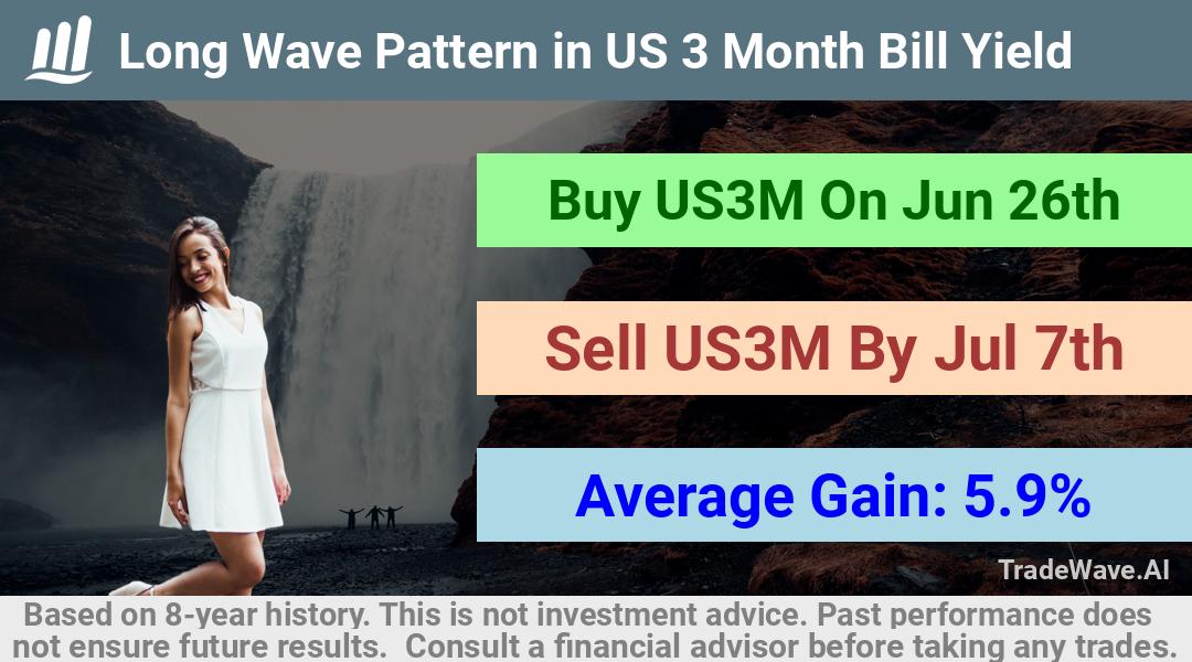 trade seasonals is a Seasonal Analytics Environment that helps inestors and traders find and analyze patterns based on time of the year. this is done by testing a date range for a financial instrument. Algoirthm also finds the top 10 opportunities daily. tradewave.ai