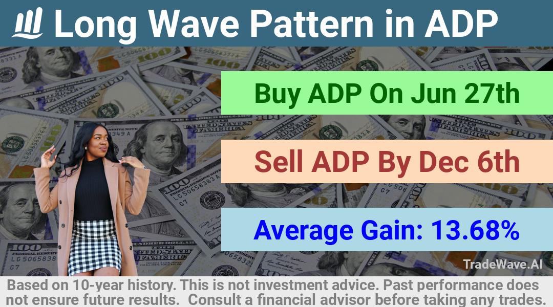 trade seasonals is a Seasonal Analytics Environment that helps inestors and traders find and analyze patterns based on time of the year. this is done by testing a date range for a financial instrument. Algoirthm also finds the top 10 opportunities daily. tradewave.ai