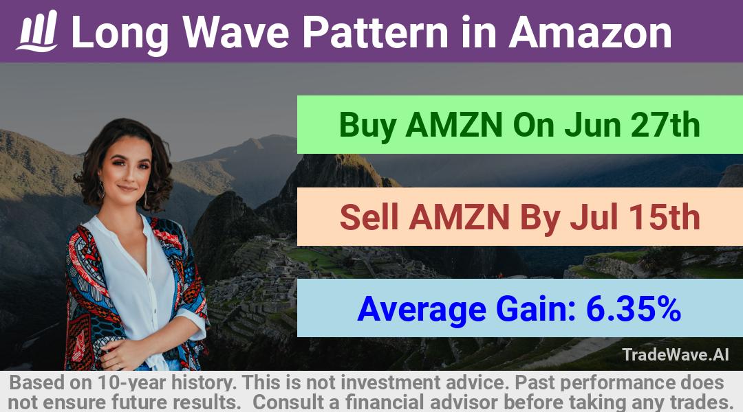 trade seasonals is a Seasonal Analytics Environment that helps inestors and traders find and analyze patterns based on time of the year. this is done by testing a date range for a financial instrument. Algoirthm also finds the top 10 opportunities daily. tradewave.ai