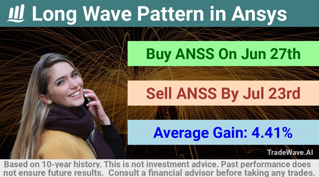 trade seasonals is a Seasonal Analytics Environment that helps inestors and traders find and analyze patterns based on time of the year. this is done by testing a date range for a financial instrument. Algoirthm also finds the top 10 opportunities daily. tradewave.ai