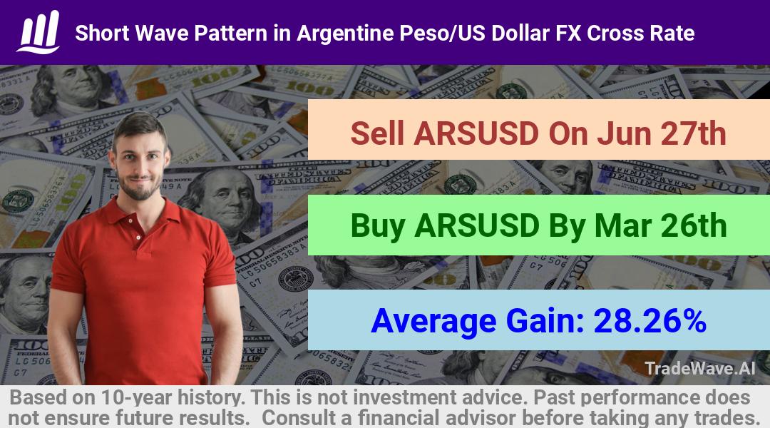 trade seasonals is a Seasonal Analytics Environment that helps inestors and traders find and analyze patterns based on time of the year. this is done by testing a date range for a financial instrument. Algoirthm also finds the top 10 opportunities daily. tradewave.ai