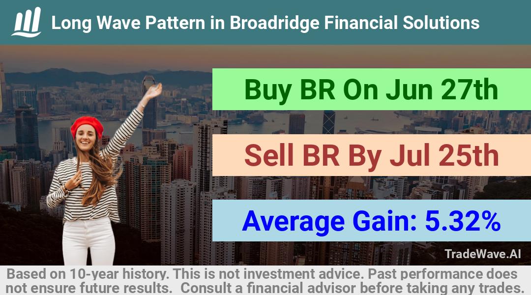 trade seasonals is a Seasonal Analytics Environment that helps inestors and traders find and analyze patterns based on time of the year. this is done by testing a date range for a financial instrument. Algoirthm also finds the top 10 opportunities daily. tradewave.ai