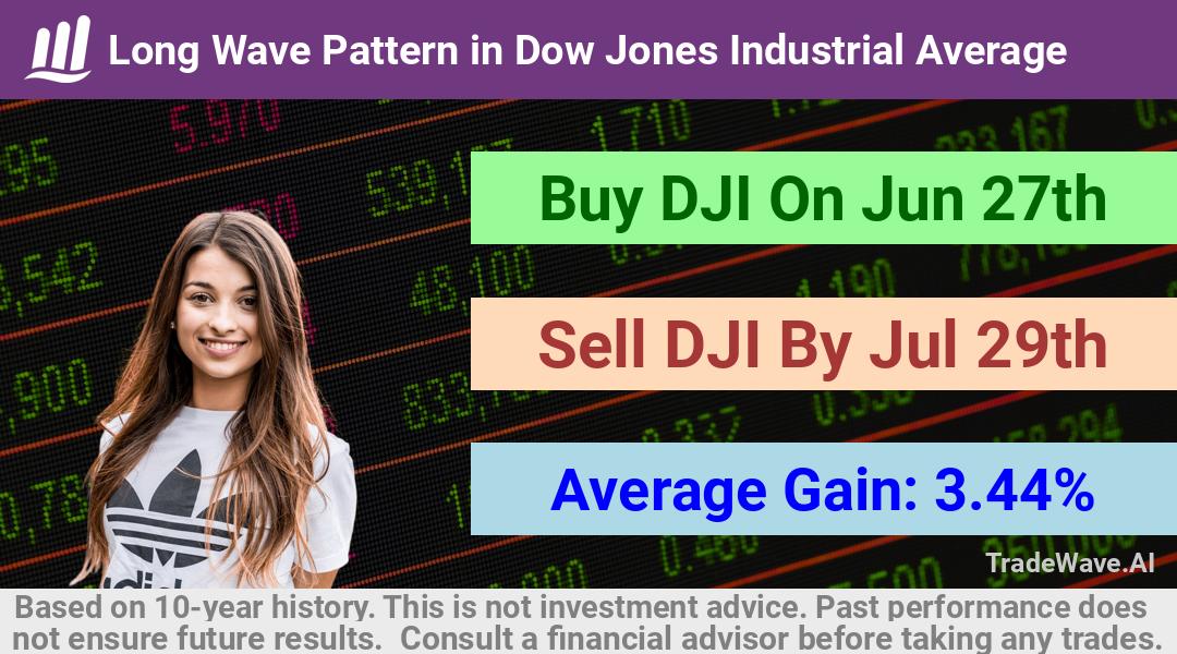 trade seasonals is a Seasonal Analytics Environment that helps inestors and traders find and analyze patterns based on time of the year. this is done by testing a date range for a financial instrument. Algoirthm also finds the top 10 opportunities daily. tradewave.ai