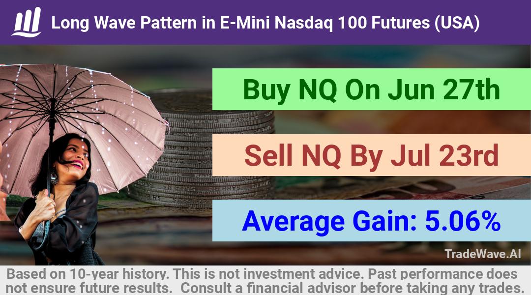 trade seasonals is a Seasonal Analytics Environment that helps inestors and traders find and analyze patterns based on time of the year. this is done by testing a date range for a financial instrument. Algoirthm also finds the top 10 opportunities daily. tradewave.ai