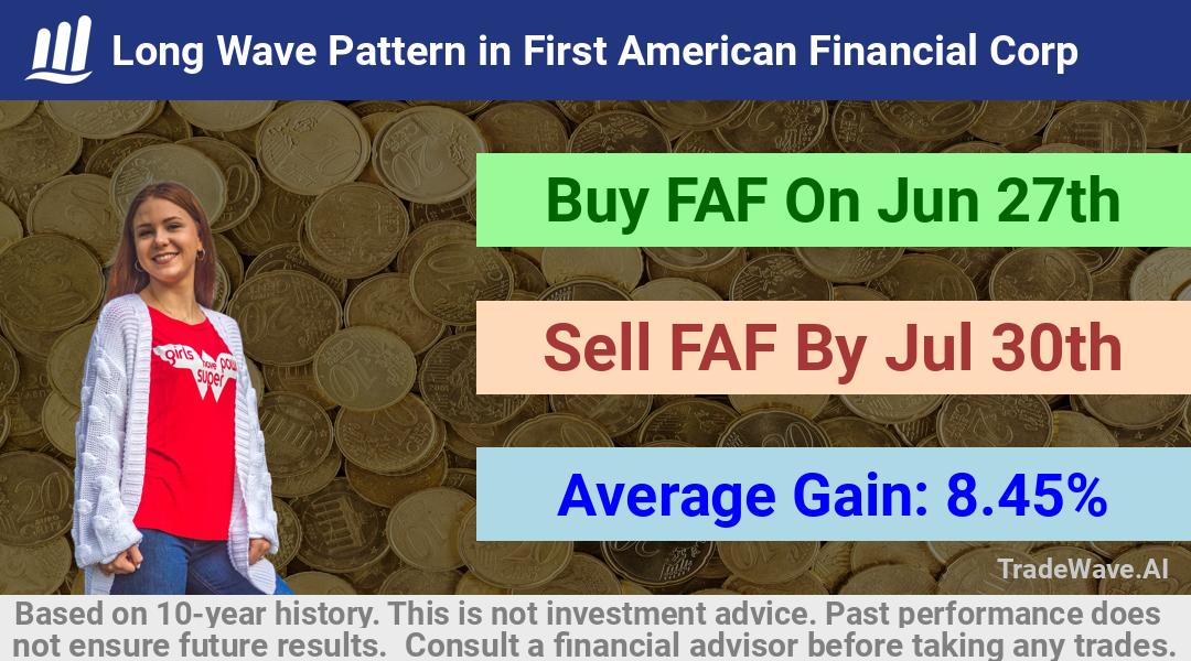 trade seasonals is a Seasonal Analytics Environment that helps inestors and traders find and analyze patterns based on time of the year. this is done by testing a date range for a financial instrument. Algoirthm also finds the top 10 opportunities daily. tradewave.ai