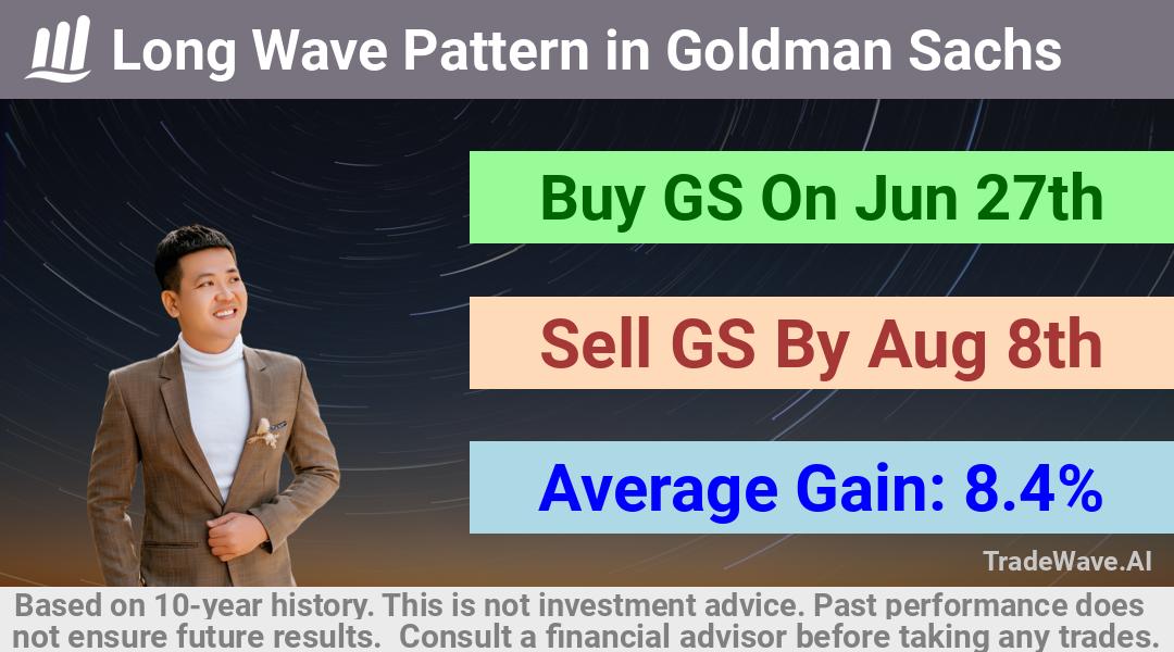 trade seasonals is a Seasonal Analytics Environment that helps inestors and traders find and analyze patterns based on time of the year. this is done by testing a date range for a financial instrument. Algoirthm also finds the top 10 opportunities daily. tradewave.ai