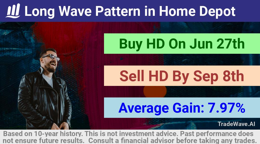 trade seasonals is a Seasonal Analytics Environment that helps inestors and traders find and analyze patterns based on time of the year. this is done by testing a date range for a financial instrument. Algoirthm also finds the top 10 opportunities daily. tradewave.ai