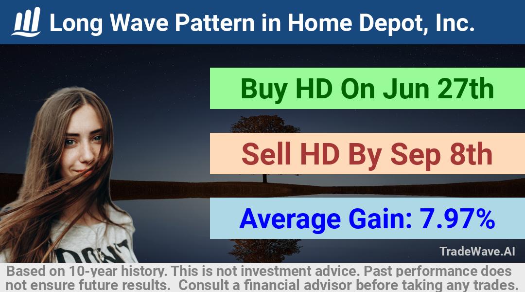 trade seasonals is a Seasonal Analytics Environment that helps inestors and traders find and analyze patterns based on time of the year. this is done by testing a date range for a financial instrument. Algoirthm also finds the top 10 opportunities daily. tradewave.ai