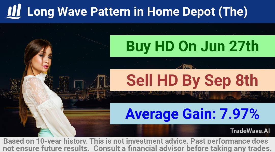 trade seasonals is a Seasonal Analytics Environment that helps inestors and traders find and analyze patterns based on time of the year. this is done by testing a date range for a financial instrument. Algoirthm also finds the top 10 opportunities daily. tradewave.ai