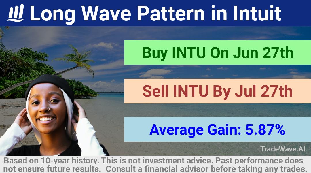 trade seasonals is a Seasonal Analytics Environment that helps inestors and traders find and analyze patterns based on time of the year. this is done by testing a date range for a financial instrument. Algoirthm also finds the top 10 opportunities daily. tradewave.ai