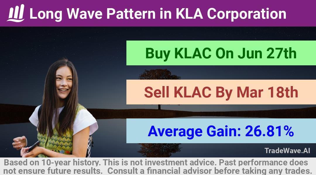 trade seasonals is a Seasonal Analytics Environment that helps inestors and traders find and analyze patterns based on time of the year. this is done by testing a date range for a financial instrument. Algoirthm also finds the top 10 opportunities daily. tradewave.ai