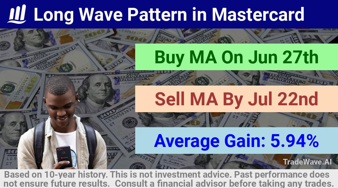 trade seasonals is a Seasonal Analytics Environment that helps inestors and traders find and analyze patterns based on time of the year. this is done by testing a date range for a financial instrument. Algoirthm also finds the top 10 opportunities daily. tradewave.ai