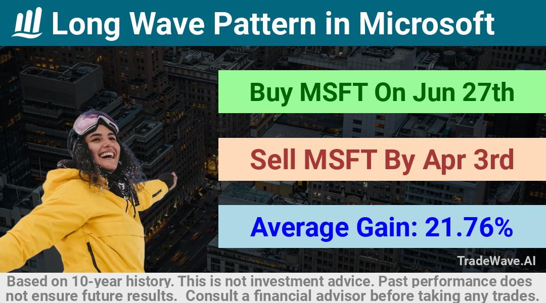 trade seasonals is a Seasonal Analytics Environment that helps inestors and traders find and analyze patterns based on time of the year. this is done by testing a date range for a financial instrument. Algoirthm also finds the top 10 opportunities daily. tradewave.ai