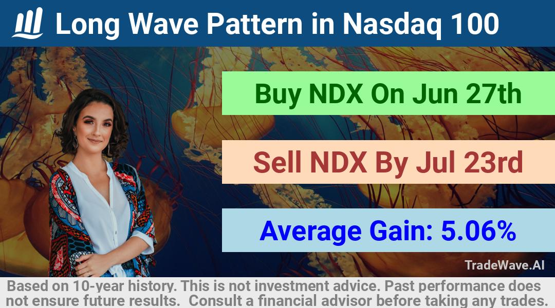 trade seasonals is a Seasonal Analytics Environment that helps inestors and traders find and analyze patterns based on time of the year. this is done by testing a date range for a financial instrument. Algoirthm also finds the top 10 opportunities daily. tradewave.ai