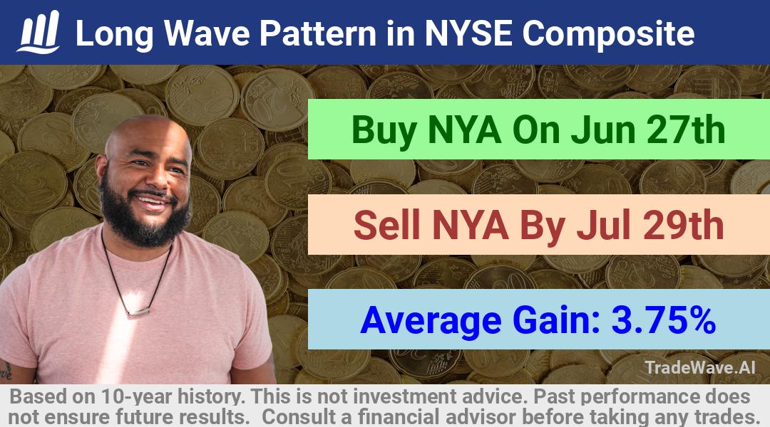 trade seasonals is a Seasonal Analytics Environment that helps inestors and traders find and analyze patterns based on time of the year. this is done by testing a date range for a financial instrument. Algoirthm also finds the top 10 opportunities daily. tradewave.ai