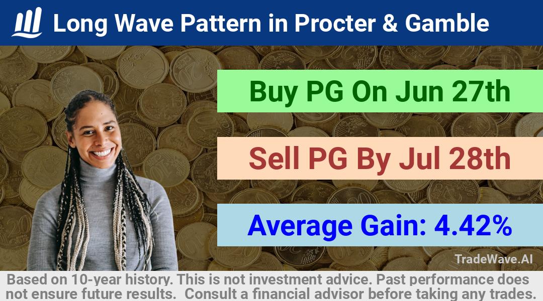 trade seasonals is a Seasonal Analytics Environment that helps inestors and traders find and analyze patterns based on time of the year. this is done by testing a date range for a financial instrument. Algoirthm also finds the top 10 opportunities daily. tradewave.ai