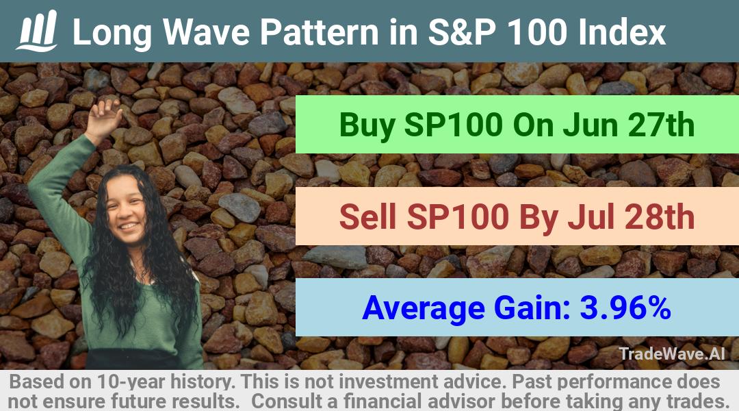 trade seasonals is a Seasonal Analytics Environment that helps inestors and traders find and analyze patterns based on time of the year. this is done by testing a date range for a financial instrument. Algoirthm also finds the top 10 opportunities daily. tradewave.ai