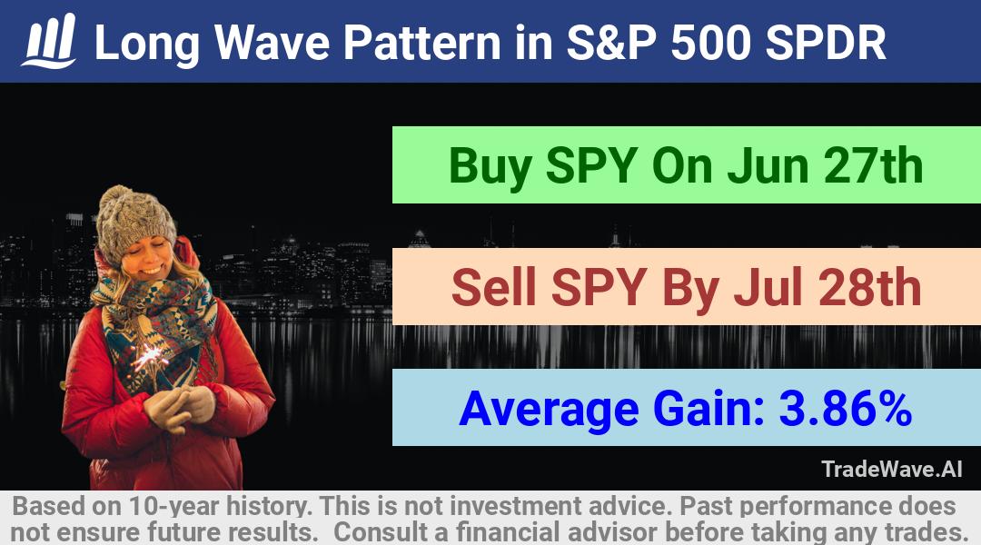 trade seasonals is a Seasonal Analytics Environment that helps inestors and traders find and analyze patterns based on time of the year. this is done by testing a date range for a financial instrument. Algoirthm also finds the top 10 opportunities daily. tradewave.ai