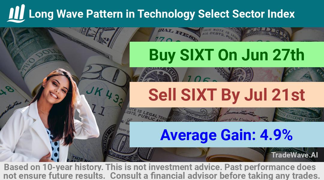 trade seasonals is a Seasonal Analytics Environment that helps inestors and traders find and analyze patterns based on time of the year. this is done by testing a date range for a financial instrument. Algoirthm also finds the top 10 opportunities daily. tradewave.ai