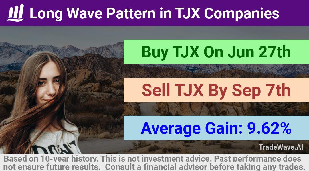 trade seasonals is a Seasonal Analytics Environment that helps inestors and traders find and analyze patterns based on time of the year. this is done by testing a date range for a financial instrument. Algoirthm also finds the top 10 opportunities daily. tradewave.ai