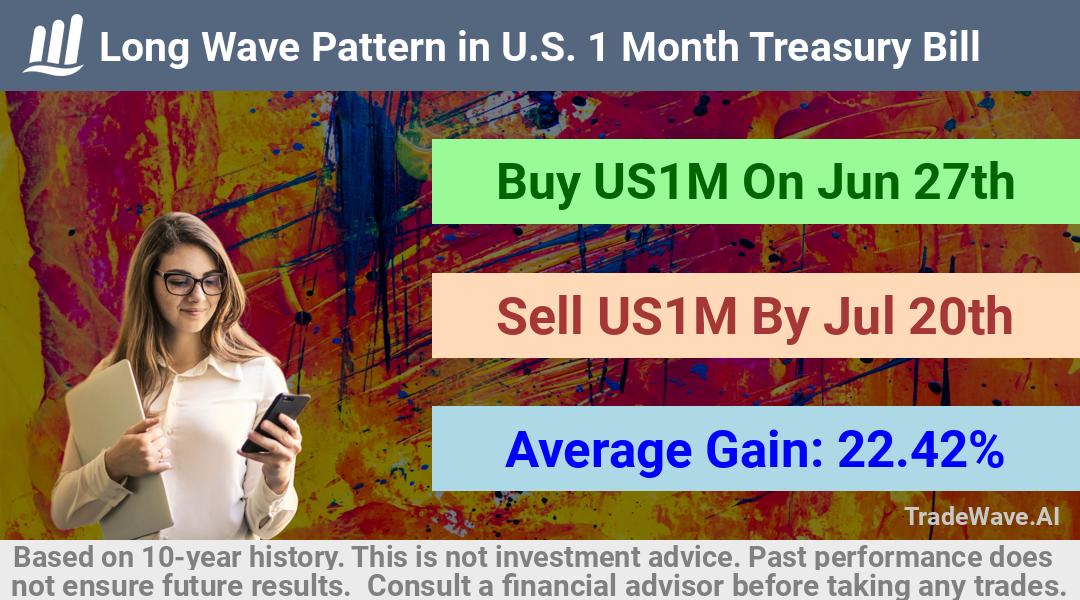 trade seasonals is a Seasonal Analytics Environment that helps inestors and traders find and analyze patterns based on time of the year. this is done by testing a date range for a financial instrument. Algoirthm also finds the top 10 opportunities daily. tradewave.ai