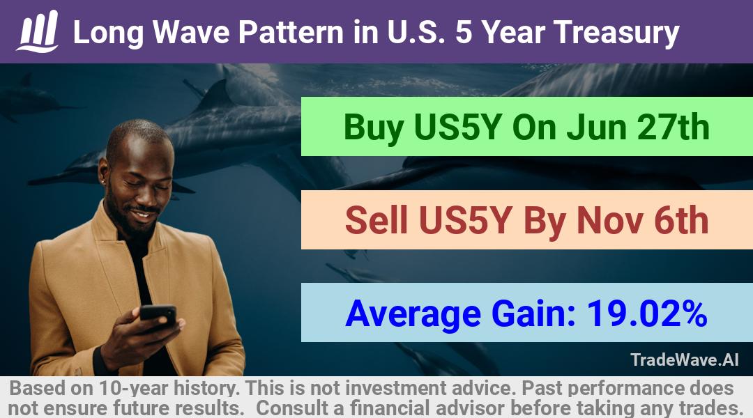 trade seasonals is a Seasonal Analytics Environment that helps inestors and traders find and analyze patterns based on time of the year. this is done by testing a date range for a financial instrument. Algoirthm also finds the top 10 opportunities daily. tradewave.ai