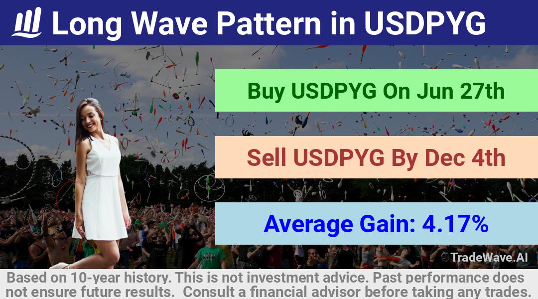 trade seasonals is a Seasonal Analytics Environment that helps inestors and traders find and analyze patterns based on time of the year. this is done by testing a date range for a financial instrument. Algoirthm also finds the top 10 opportunities daily. tradewave.ai