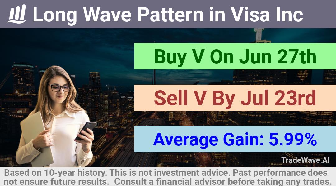 trade seasonals is a Seasonal Analytics Environment that helps inestors and traders find and analyze patterns based on time of the year. this is done by testing a date range for a financial instrument. Algoirthm also finds the top 10 opportunities daily. tradewave.ai