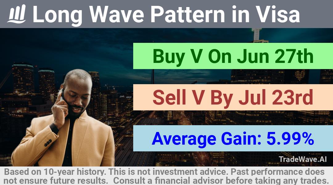 trade seasonals is a Seasonal Analytics Environment that helps inestors and traders find and analyze patterns based on time of the year. this is done by testing a date range for a financial instrument. Algoirthm also finds the top 10 opportunities daily. tradewave.ai