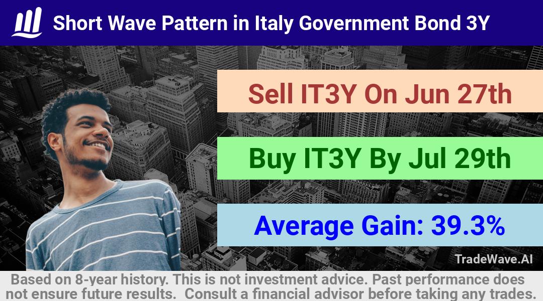 trade seasonals is a Seasonal Analytics Environment that helps inestors and traders find and analyze patterns based on time of the year. this is done by testing a date range for a financial instrument. Algoirthm also finds the top 10 opportunities daily. tradewave.ai