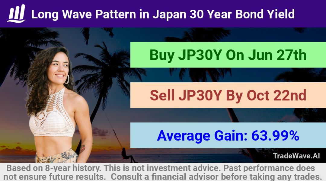 trade seasonals is a Seasonal Analytics Environment that helps inestors and traders find and analyze patterns based on time of the year. this is done by testing a date range for a financial instrument. Algoirthm also finds the top 10 opportunities daily. tradewave.ai