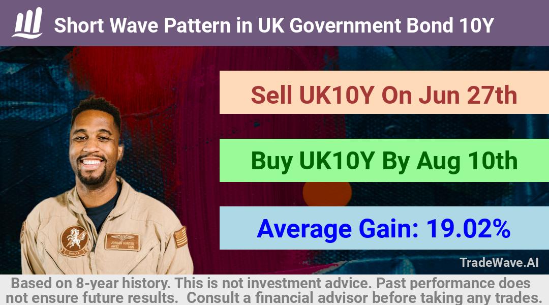 trade seasonals is a Seasonal Analytics Environment that helps inestors and traders find and analyze patterns based on time of the year. this is done by testing a date range for a financial instrument. Algoirthm also finds the top 10 opportunities daily. tradewave.ai