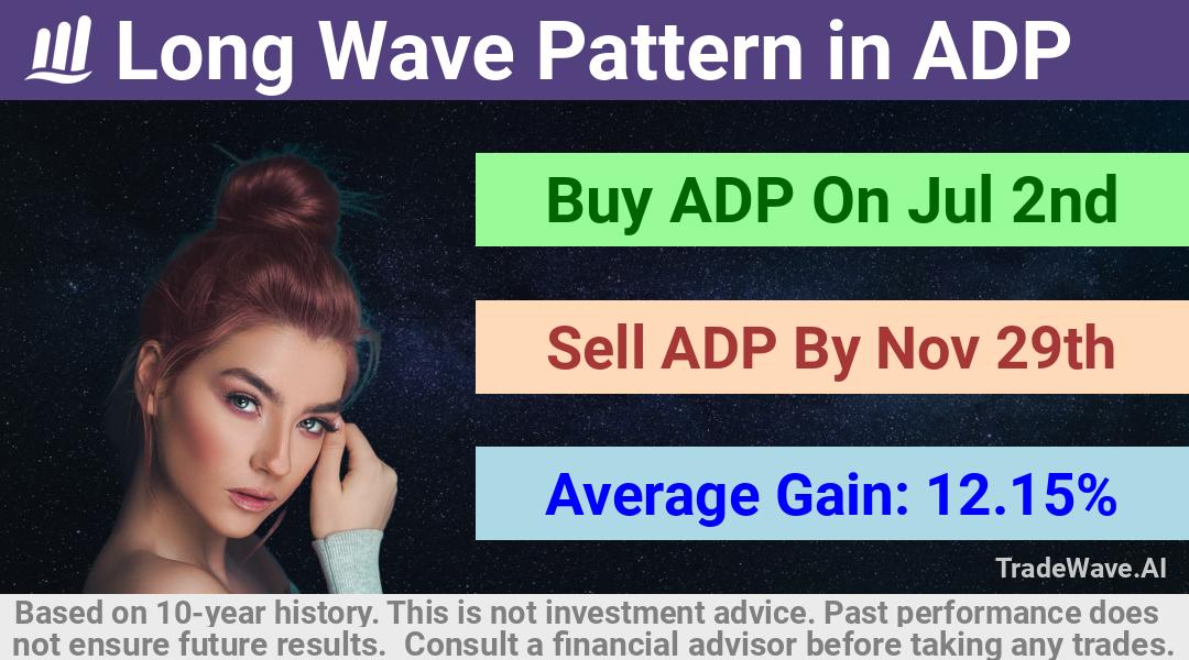 trade seasonals is a Seasonal Analytics Environment that helps inestors and traders find and analyze patterns based on time of the year. this is done by testing a date range for a financial instrument. Algoirthm also finds the top 10 opportunities daily. tradewave.ai