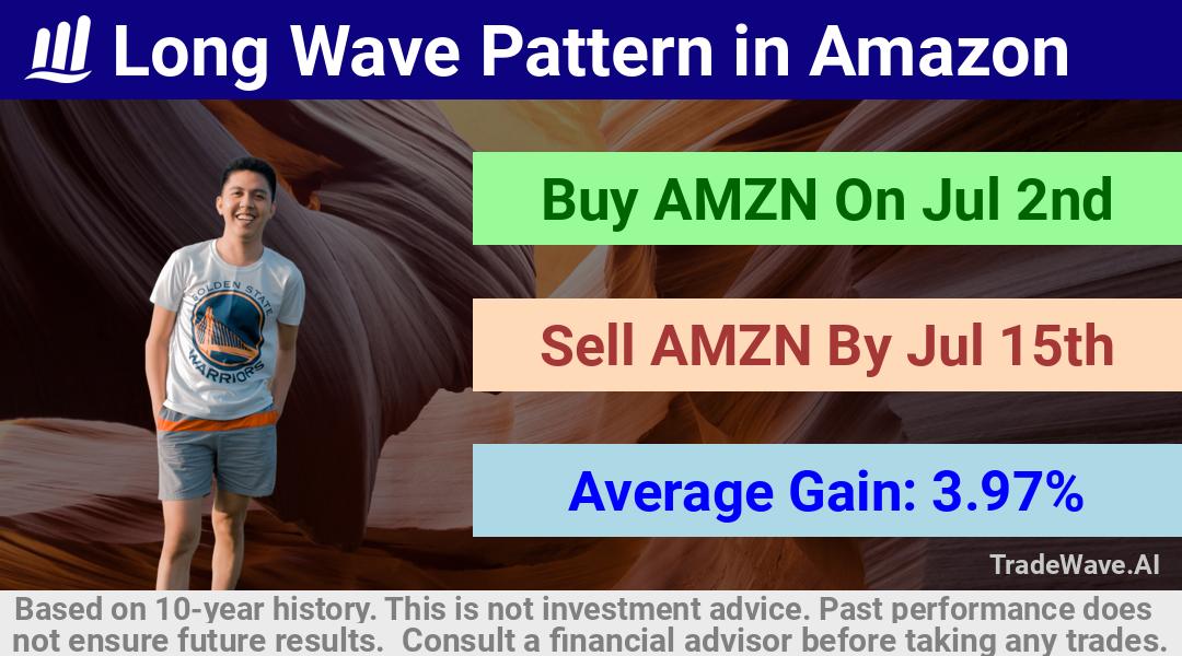 trade seasonals is a Seasonal Analytics Environment that helps inestors and traders find and analyze patterns based on time of the year. this is done by testing a date range for a financial instrument. Algoirthm also finds the top 10 opportunities daily. tradewave.ai