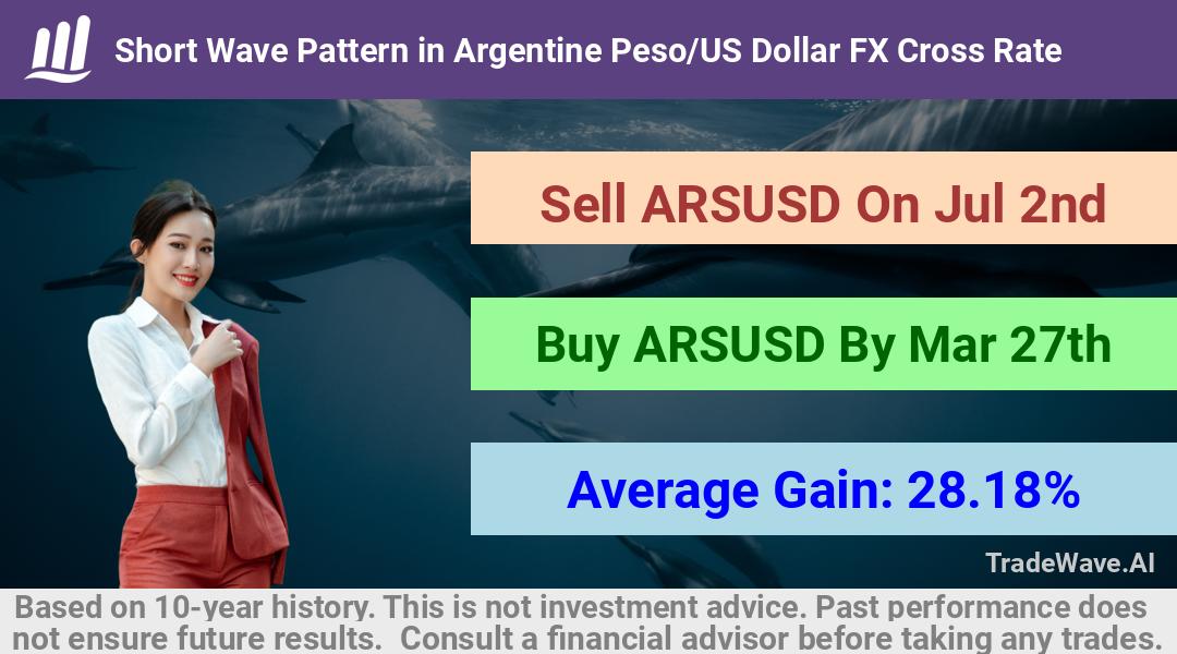 trade seasonals is a Seasonal Analytics Environment that helps inestors and traders find and analyze patterns based on time of the year. this is done by testing a date range for a financial instrument. Algoirthm also finds the top 10 opportunities daily. tradewave.ai