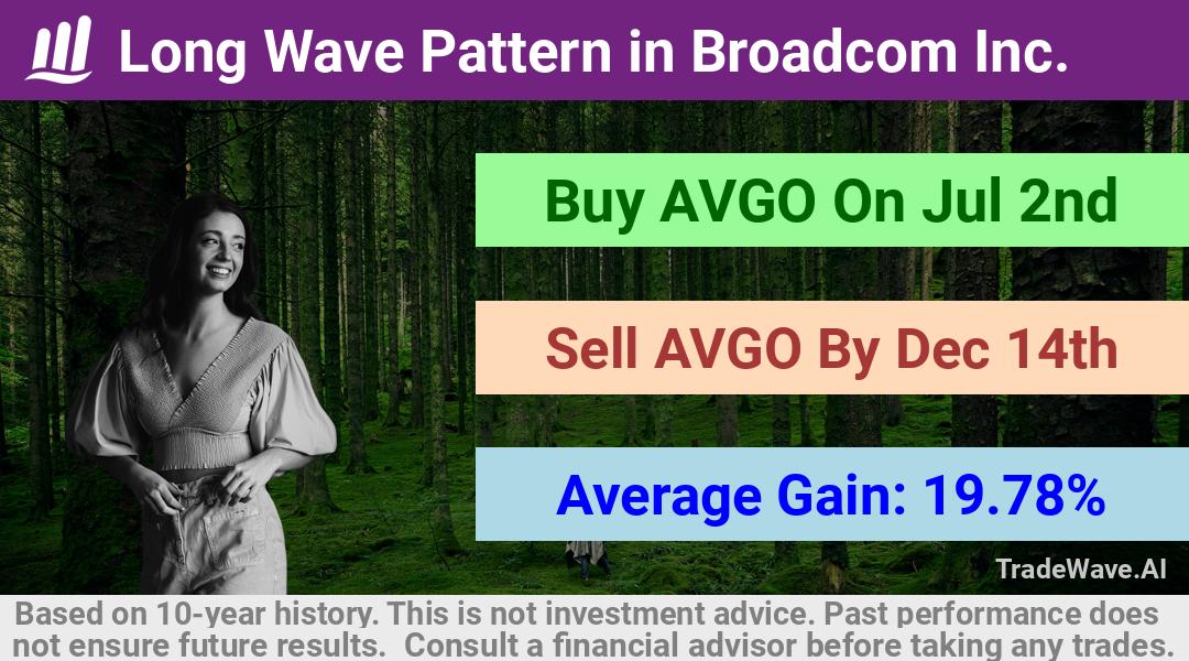 trade seasonals is a Seasonal Analytics Environment that helps inestors and traders find and analyze patterns based on time of the year. this is done by testing a date range for a financial instrument. Algoirthm also finds the top 10 opportunities daily. tradewave.ai