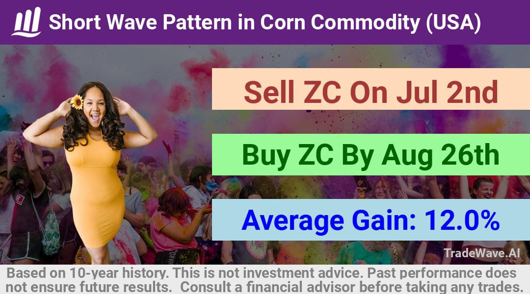 trade seasonals is a Seasonal Analytics Environment that helps inestors and traders find and analyze patterns based on time of the year. this is done by testing a date range for a financial instrument. Algoirthm also finds the top 10 opportunities daily. tradewave.ai