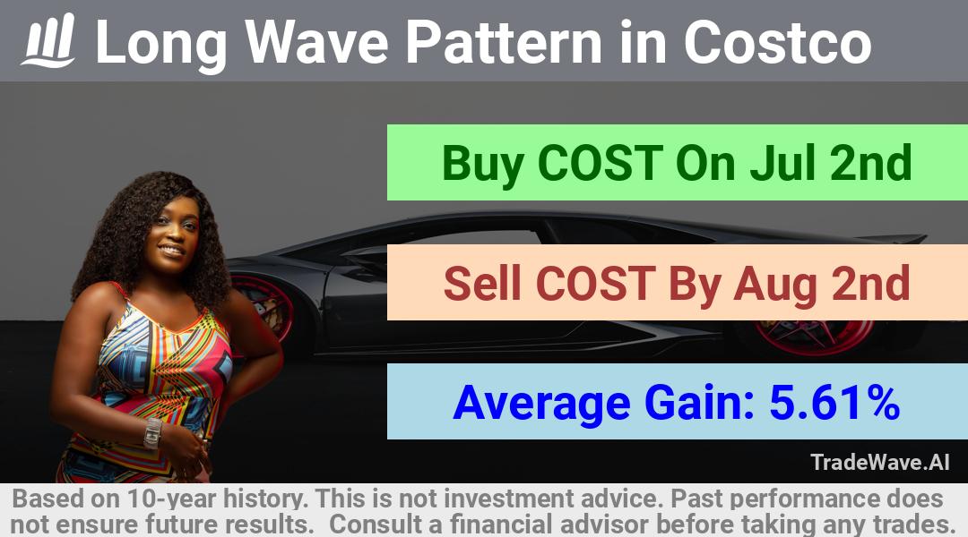 trade seasonals is a Seasonal Analytics Environment that helps inestors and traders find and analyze patterns based on time of the year. this is done by testing a date range for a financial instrument. Algoirthm also finds the top 10 opportunities daily. tradewave.ai